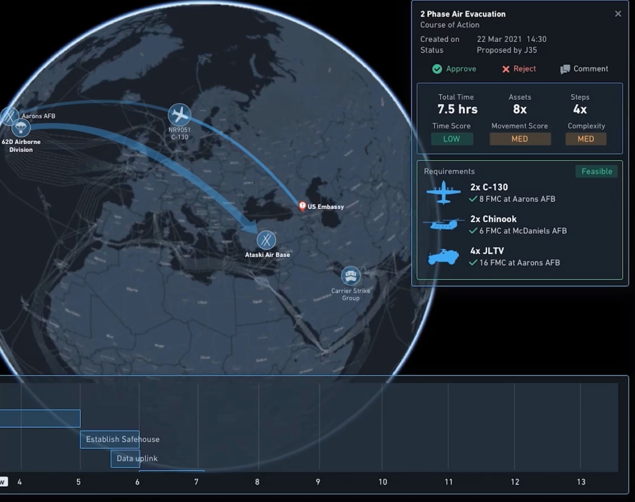 Tactical Operational Field Team